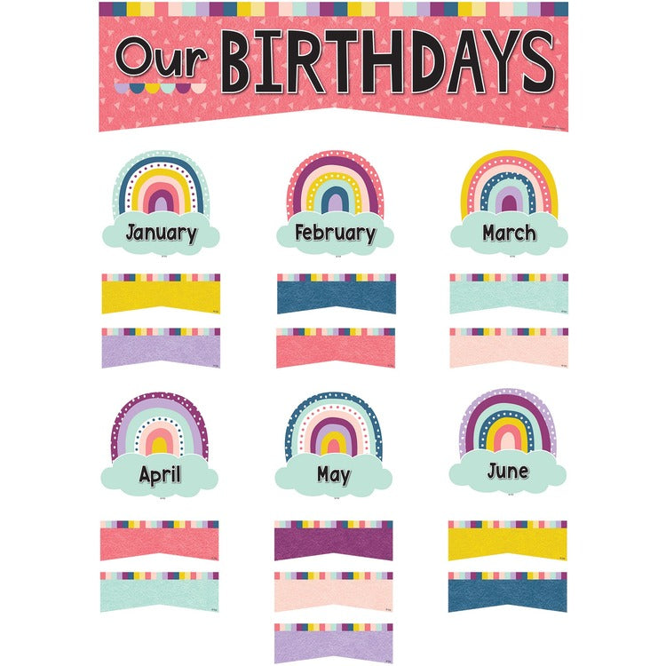 Teacher Created Resources Oh Happy Day Birthdays Mini Set [SKU - TCR9025]